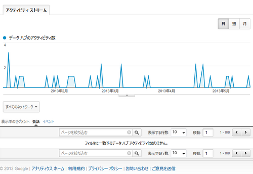 analytics_datahub_act1.png